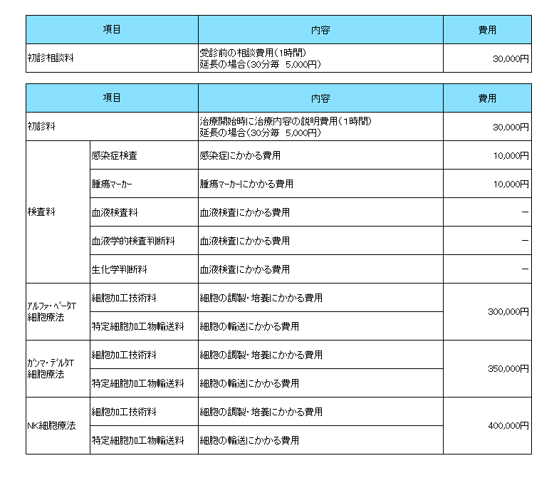 樹状費用
