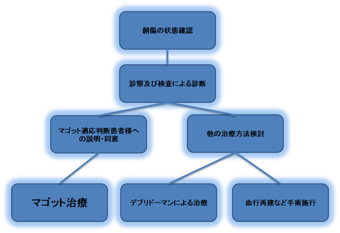 マゴット2