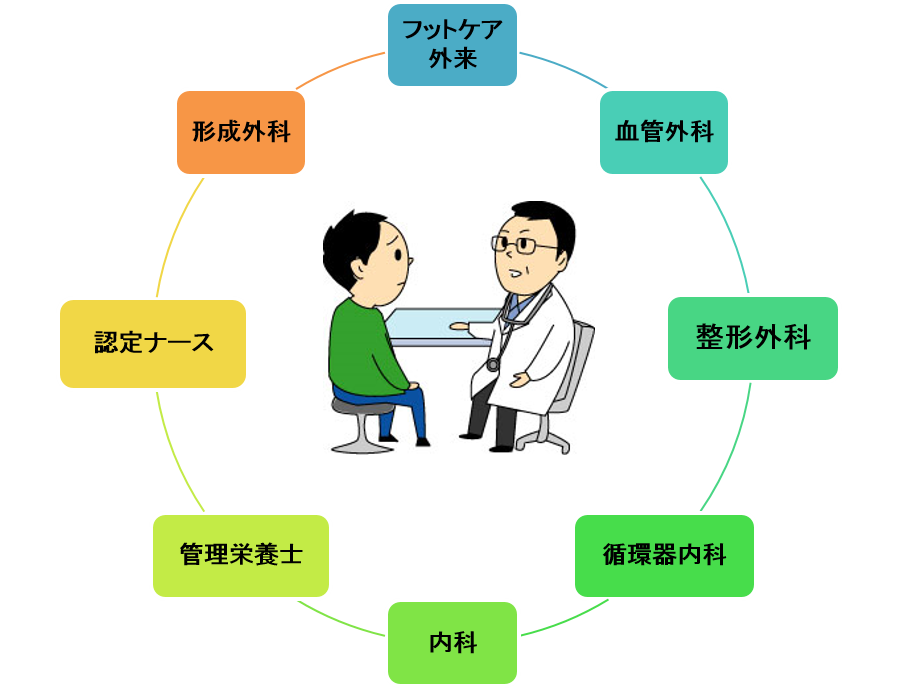 フットケア診察