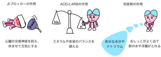 剤 心不全 利尿 心不全の看護｜原因、種類、診断、治療