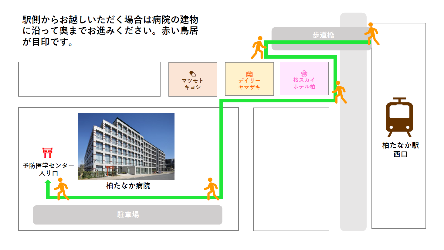 予防医学センター順路案内