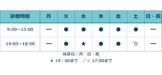 診察時間