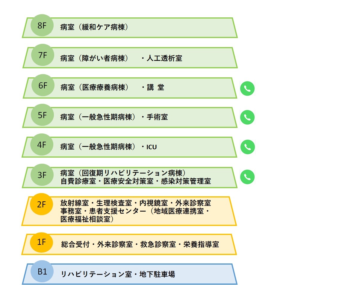 ﾌﾛｱﾏｯﾌﾟ