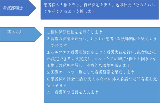 看護部理念