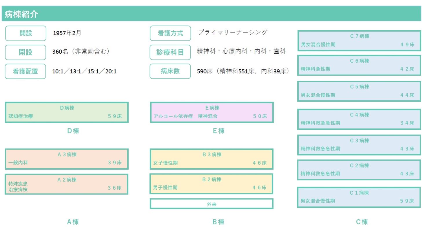 病棟紹介