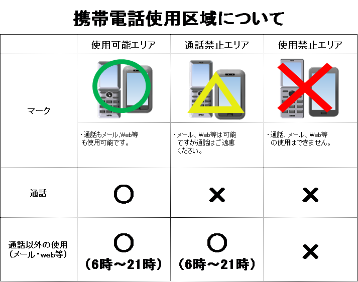 携帯電話使用区域について