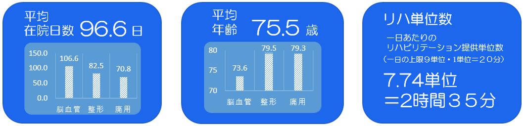 リハビリ実績02