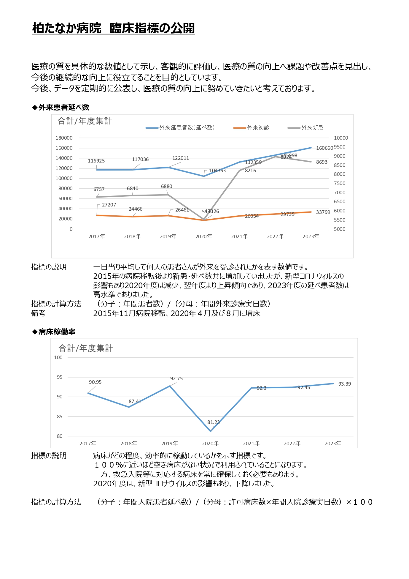 臨床指標（最新）_page-0001
