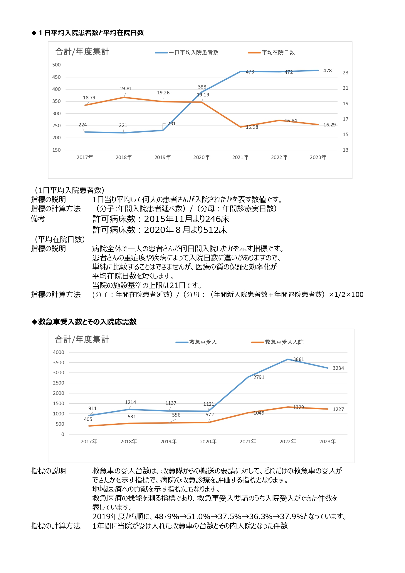 臨床指標（最新）_page-0002