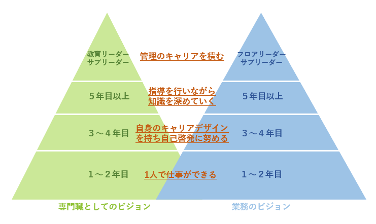 キャリアビジョン