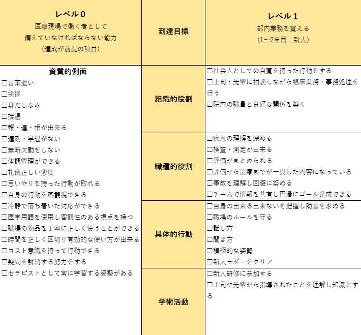 キャリアラダー　レベル０＿レベル１