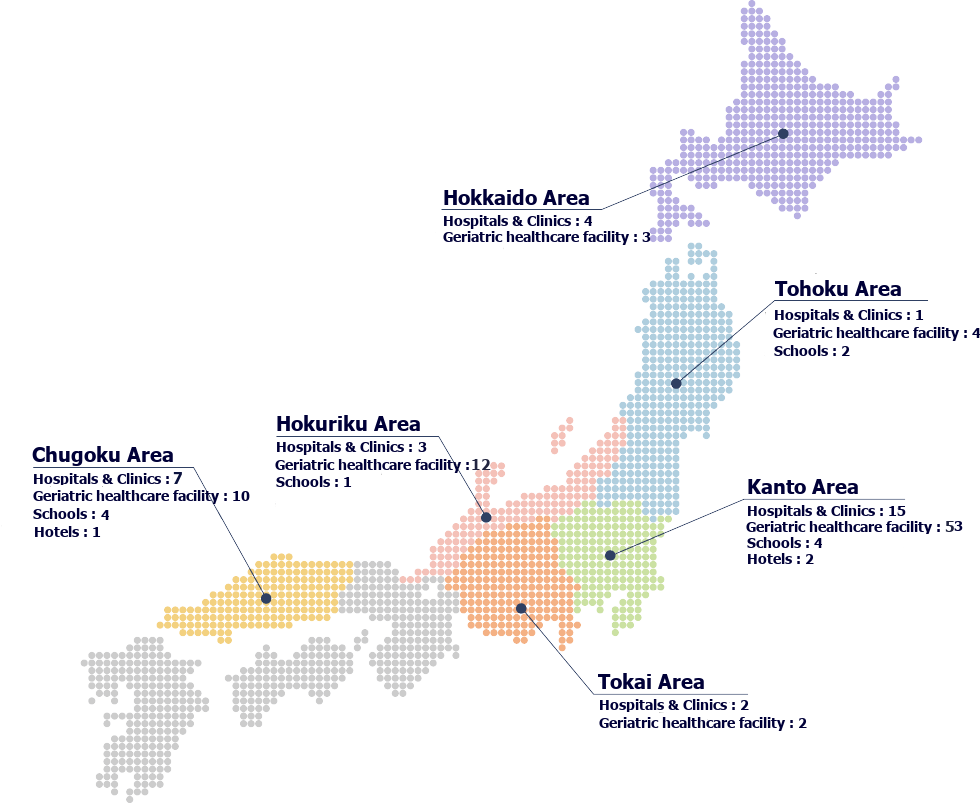 130 facilities / We operate 130 facilities throughout Japan, including hospitals, wellness facilities, educational and childcare facilities and hotels, etc.